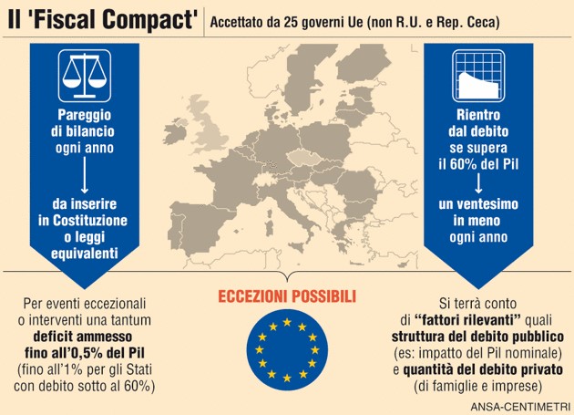 Risultati immagini per fiscal compact
